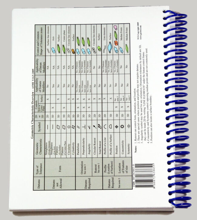 Geotol Pro Fundamentals Workbook 2009 (Print Format)
